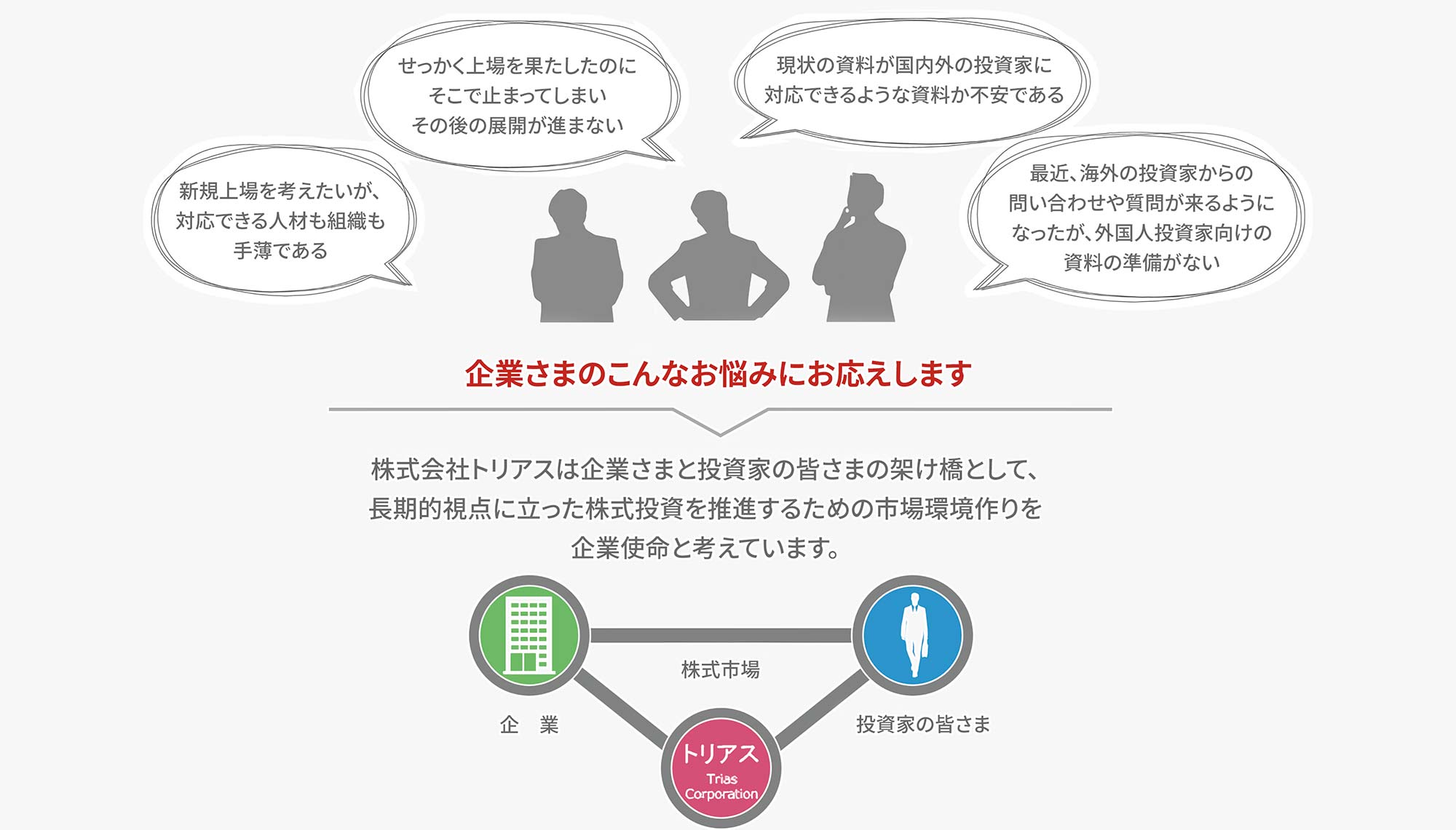 企業さまのこんな悩みにお応えします